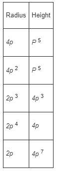 Algebra 1, Chapter 7.1, Problem 61PPS 