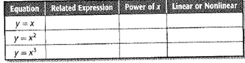 Algebra 1, Chapter 7.1, Problem 65HP , additional homework tip  1