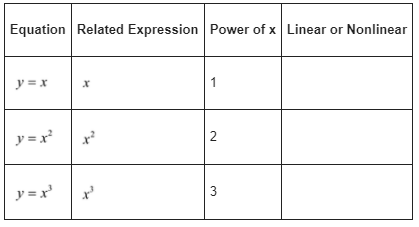 Algebra 1, Chapter 7.1, Problem 65HP , additional homework tip  2