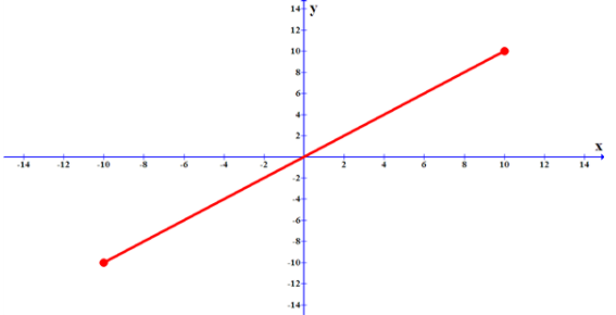 Algebra 1, Chapter 7.1, Problem 65HP , additional homework tip  4