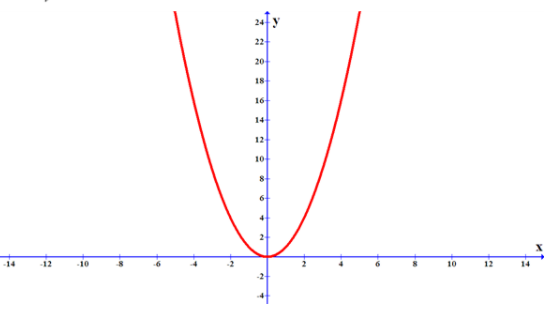 Algebra 1, Chapter 7.1, Problem 65HP , additional homework tip  5