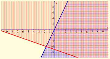 Algebra 1, Chapter 7.1, Problem 72SR , additional homework tip  1