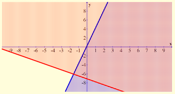 Algebra 1, Chapter 7.1, Problem 72SR , additional homework tip  2