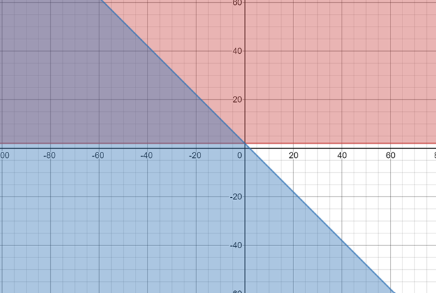 Algebra 1, Chapter 7.1, Problem 73SR 