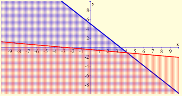 Algebra 1, Chapter 7.1, Problem 75SR 