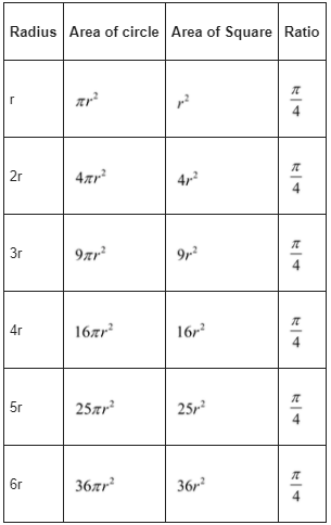 Algebra 1, Chapter 7.2, Problem 60PPS 