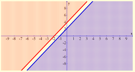 Algebra 1, Chapter 7.2, Problem 74SR , additional homework tip  1