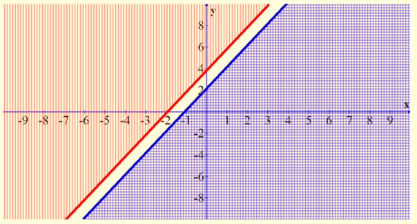 Algebra 1, Chapter 7.2, Problem 74SR , additional homework tip  2