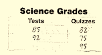 Algebra 1, Chapter 7.2, Problem 81SR 