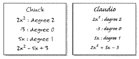 Algebra 1, Chapter 7.4, Problem 52HP 