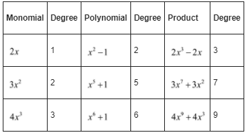 Algebra 1, Chapter 7.6, Problem 44PPS 