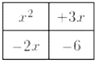 Algebra 1, Chapter 8.2, Problem 51PPS , additional homework tip  1