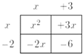 Algebra 1, Chapter 8.2, Problem 51PPS , additional homework tip  3