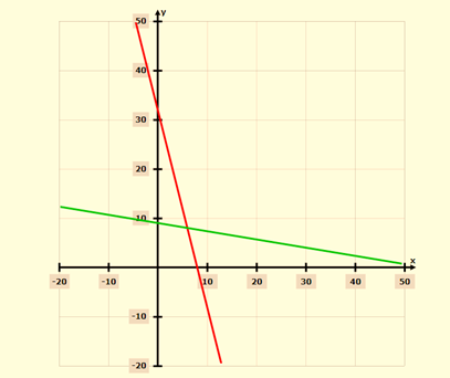 Algebra 1, Chapter 8.4, Problem 61SR 