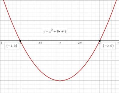 Algebra 1, Chapter 9, Problem 10MCQ 