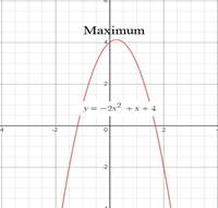 Algebra 1, Chapter 9, Problem 11SGR , additional homework tip  2