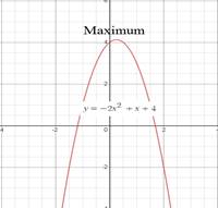 Algebra 1, Chapter 9, Problem 11SGR , additional homework tip  4