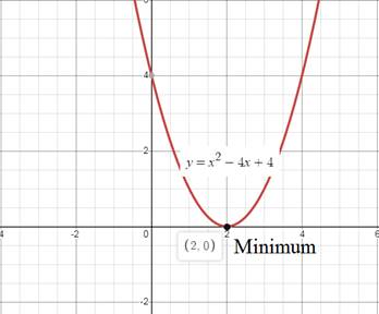 Algebra 1, Chapter 9, Problem 11SGR , additional homework tip  5