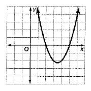 Algebra 1, Chapter 9, Problem 11STP , additional homework tip  1