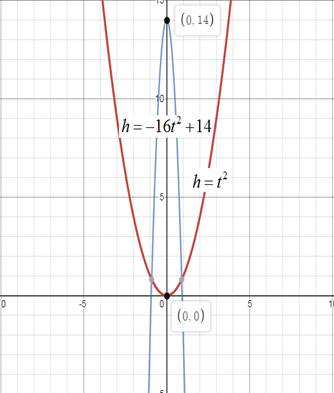 Algebra 1, Chapter 9, Problem 14MCQ 