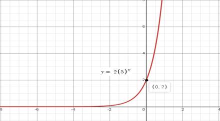 Algebra 1, Chapter 9, Problem 19PT 