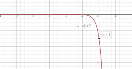 Algebra 1, Chapter 9, Problem 20PT 