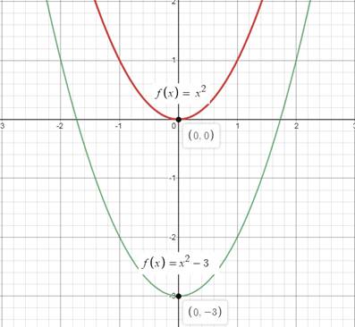 Algebra 1, Chapter 9, Problem 24SGR 