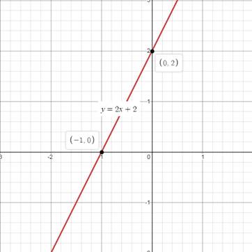 Algebra 1, Chapter 9, Problem 2QC 