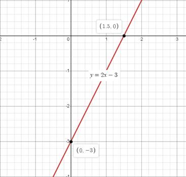 Algebra 1, Chapter 9, Problem 3QC 