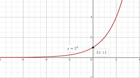 Algebra 1, Chapter 9, Problem 45SGR 