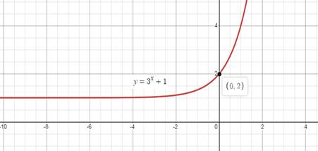 Algebra 1, Chapter 9, Problem 46SGR 