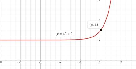 Algebra 1, Chapter 9, Problem 47SGR 