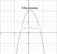 Algebra 1, Chapter 9, Problem 4PT , additional homework tip  2