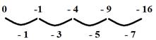 Algebra 1, Chapter 9, Problem 61SGR , additional homework tip  2