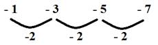 Algebra 1, Chapter 9, Problem 61SGR , additional homework tip  3