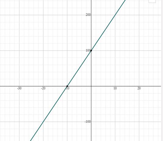 Algebra 1, Chapter 9, Problem 7QC 