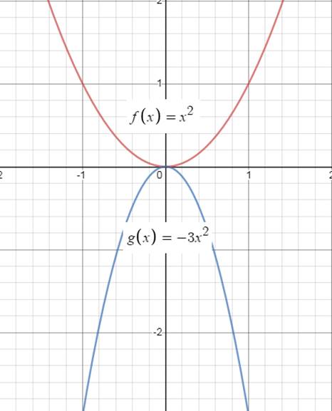 Algebra 1, Chapter 9, Problem 9PT 