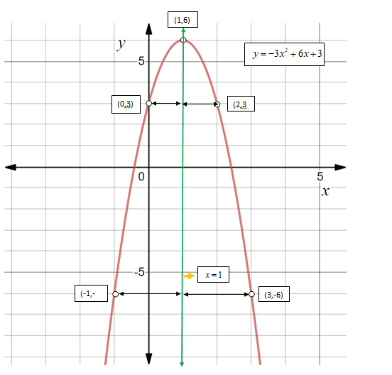 Algebra 1, Chapter 9.1, Problem 17CYU , additional homework tip  2