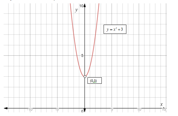 Algebra 1, Chapter 9.1, Problem 1CYP , additional homework tip  2