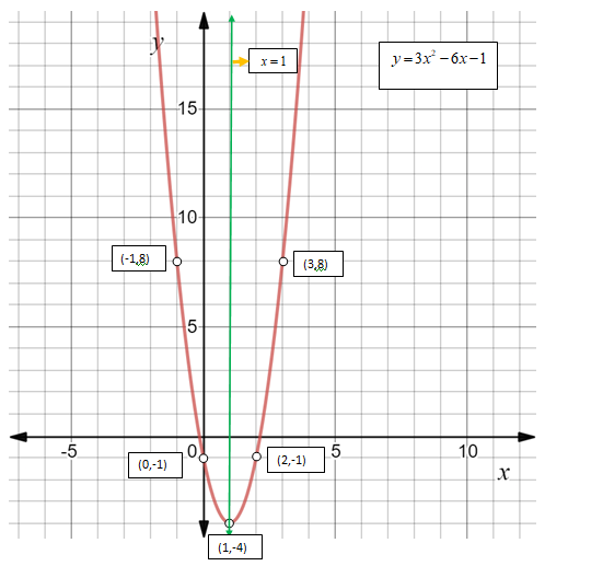 Algebra 1, Chapter 9.1, Problem 20CYU , additional homework tip  2