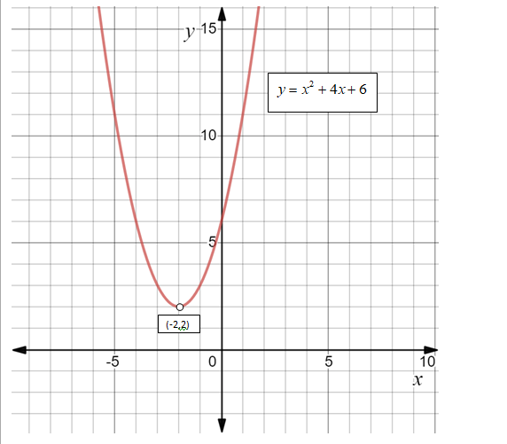 Algebra 1, Chapter 9.1, Problem 23PPS , additional homework tip  2