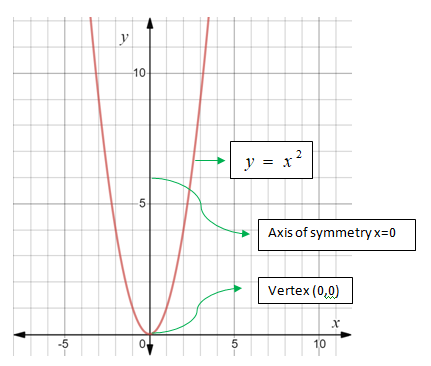 Algebra 1, Chapter 9.1, Problem 24PPS , additional homework tip  1