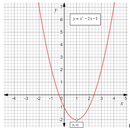 Algebra 1, Chapter 9.1, Problem 27PPS , additional homework tip  2