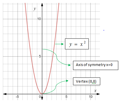 Algebra 1, Chapter 9.1, Problem 33PPS , additional homework tip  2