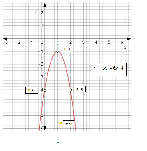 Algebra 1, Chapter 9.1, Problem 52PPS , additional homework tip  2