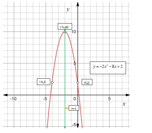 Algebra 1, Chapter 9.1, Problem 54PPS , additional homework tip  2