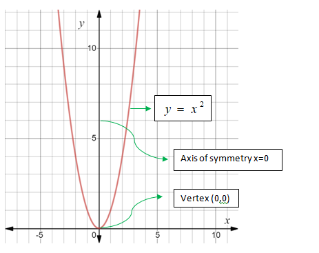 Algebra 1, Chapter 9.1, Problem 55PPS , additional homework tip  1