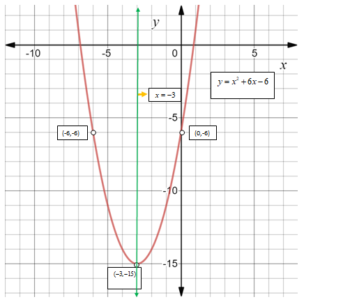 Algebra 1, Chapter 9.1, Problem 55PPS , additional homework tip  2