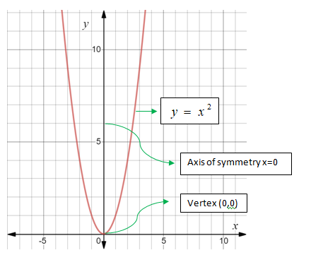 Algebra 1, Chapter 9.1, Problem 57PPS , additional homework tip  1