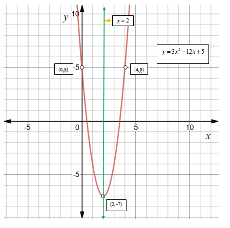 Algebra 1, Chapter 9.1, Problem 57PPS , additional homework tip  2